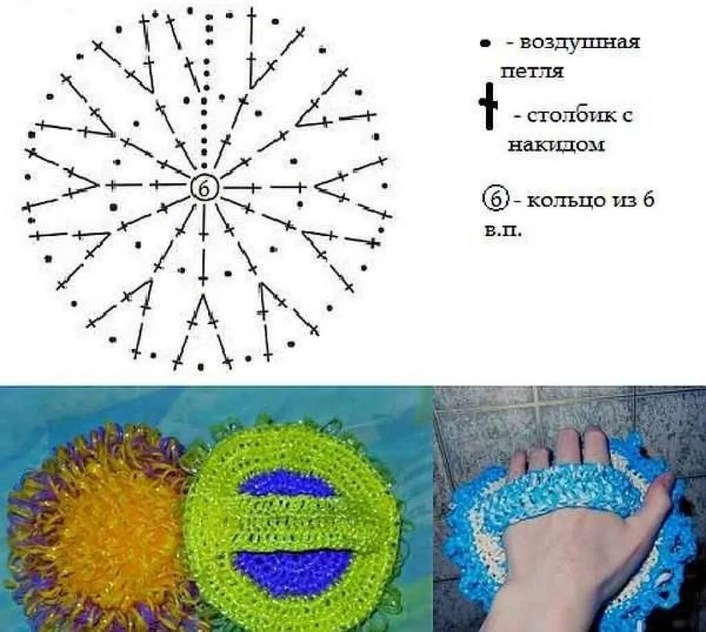 Мочалка с именем крючком схема и описание Мочалка круговая вытянутыми петлями крючком