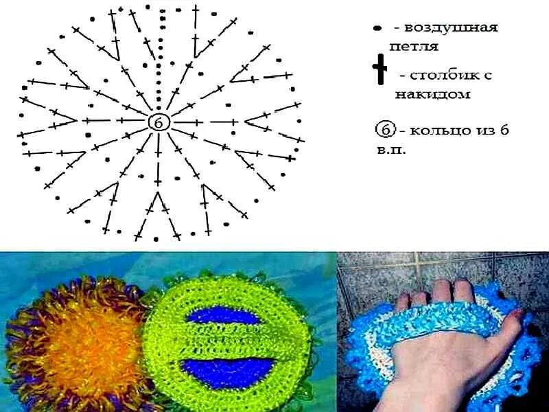 Мочалка вязаная из полипропилена крючком схема Вязание мочалок круг