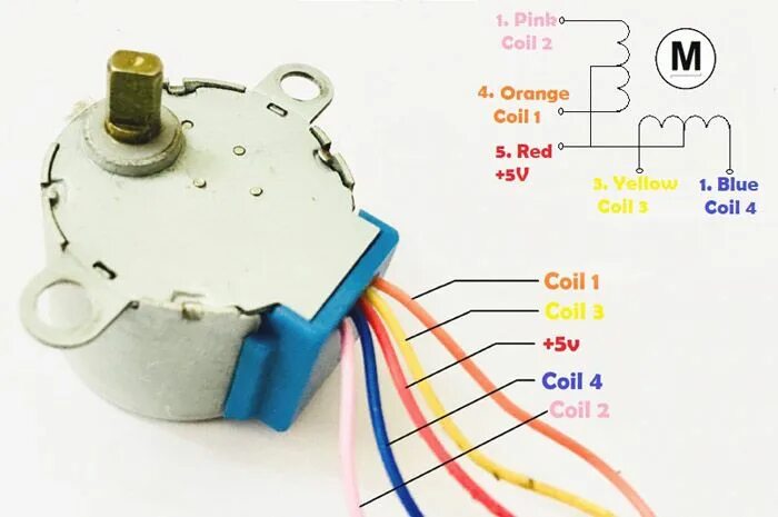 Мотор 5 проводов как подключить Interfacing Stepper Motor with STM32F103C8 Stepper motor, Arduino, Electronics c