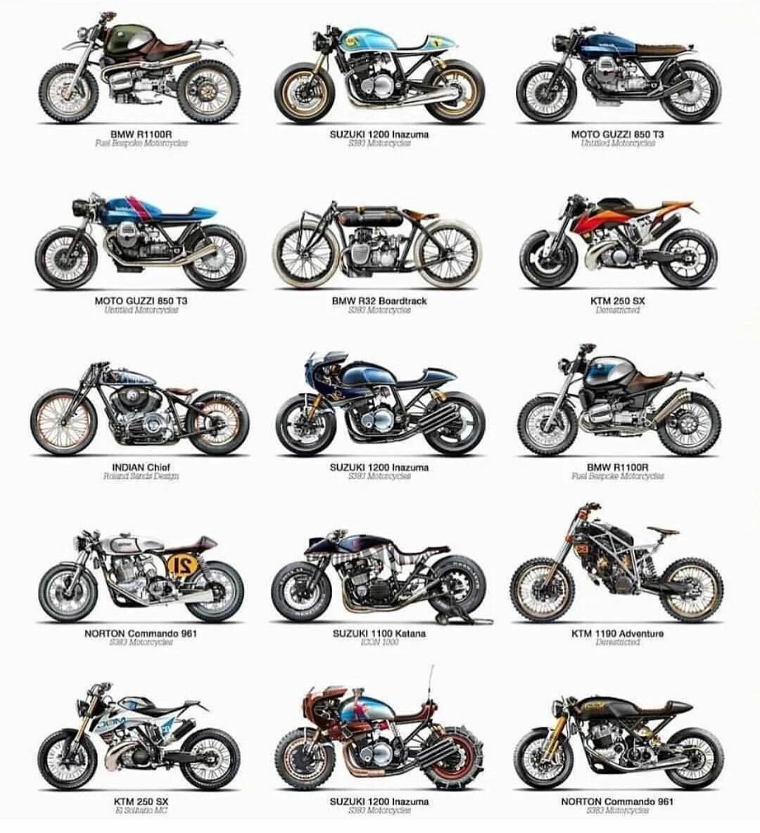 Мотоциклы разновидности фото cafe racer type motorcycle - Cheap Online Shopping