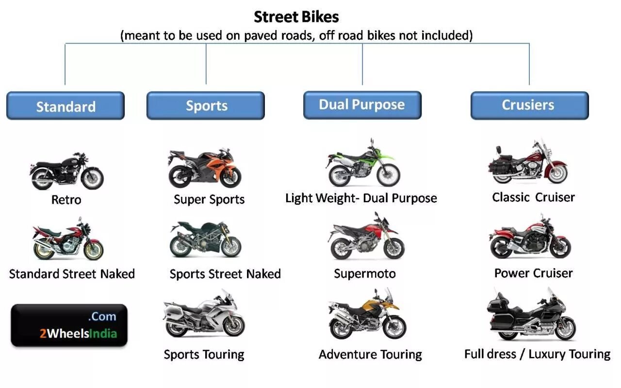 Мотоциклы разновидности фото What Does Cc Mean Motorcycle - Release Date Price Reviews