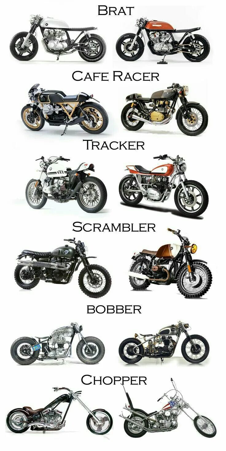 Мотоциклы разновидности фото #мото# мотоцикл# honda# yamaha# suzuki# kawasaki# BMW# Triumph# Aprilia# KTM #Мо