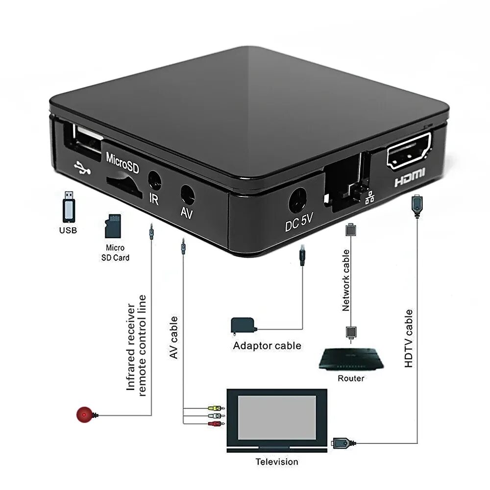 Мови30к смарт приставка как подключить видео 5Pcs Anewkodi Mini TVIP 410 412 S Box Amlogic Quad Core 4GB Linux Android 4.4 Du