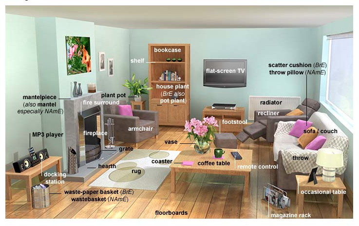 Мой дом квартира предметы интерьера living room vocabulary House rooms, House, Living room