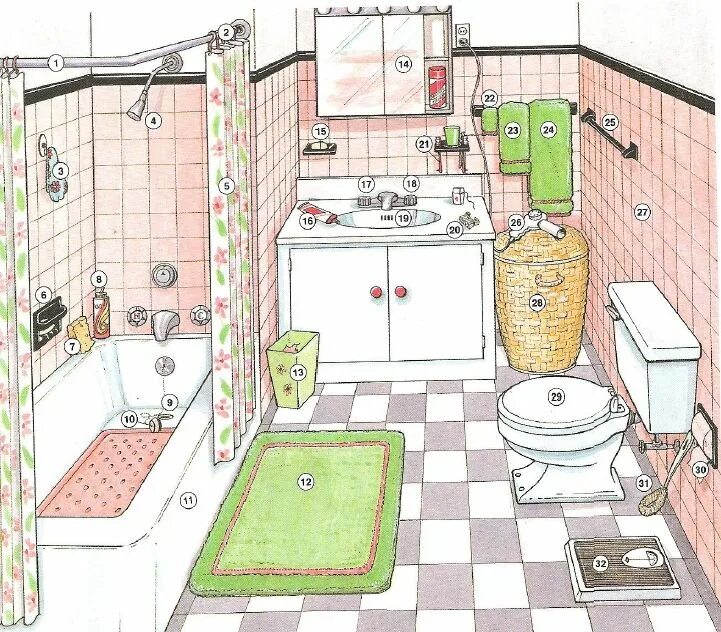 Мой дом квартира предметы интерьера VOCABULARIO en INGLES de la CASA: Parte 2- SALA y BAÑO Vocabulario en ingles, Ca