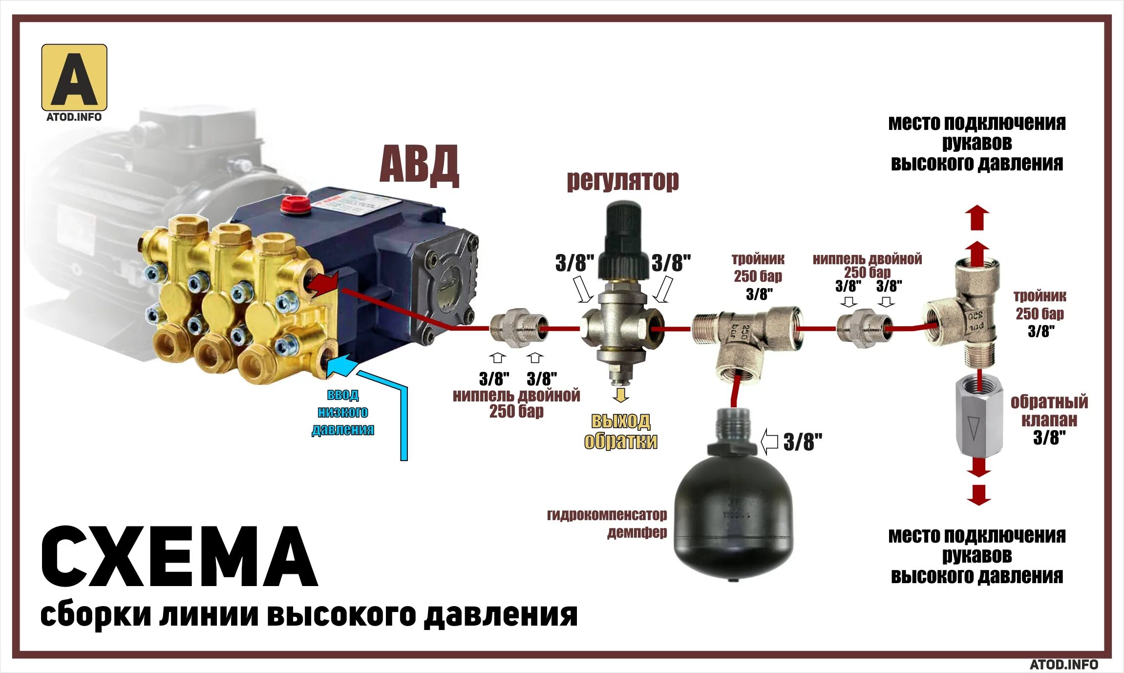 Мойка высокого давления подключение горячей воды 60 Клапан высокого давления для воды фото - DelaDom.ru