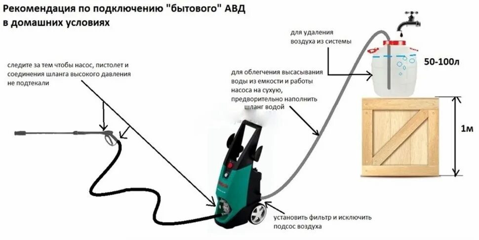 Мойка высокого давления подключение горячей воды 60 Как мудро выбрать автомойку высокого давления - Сообщество "Инструмент - Делимся