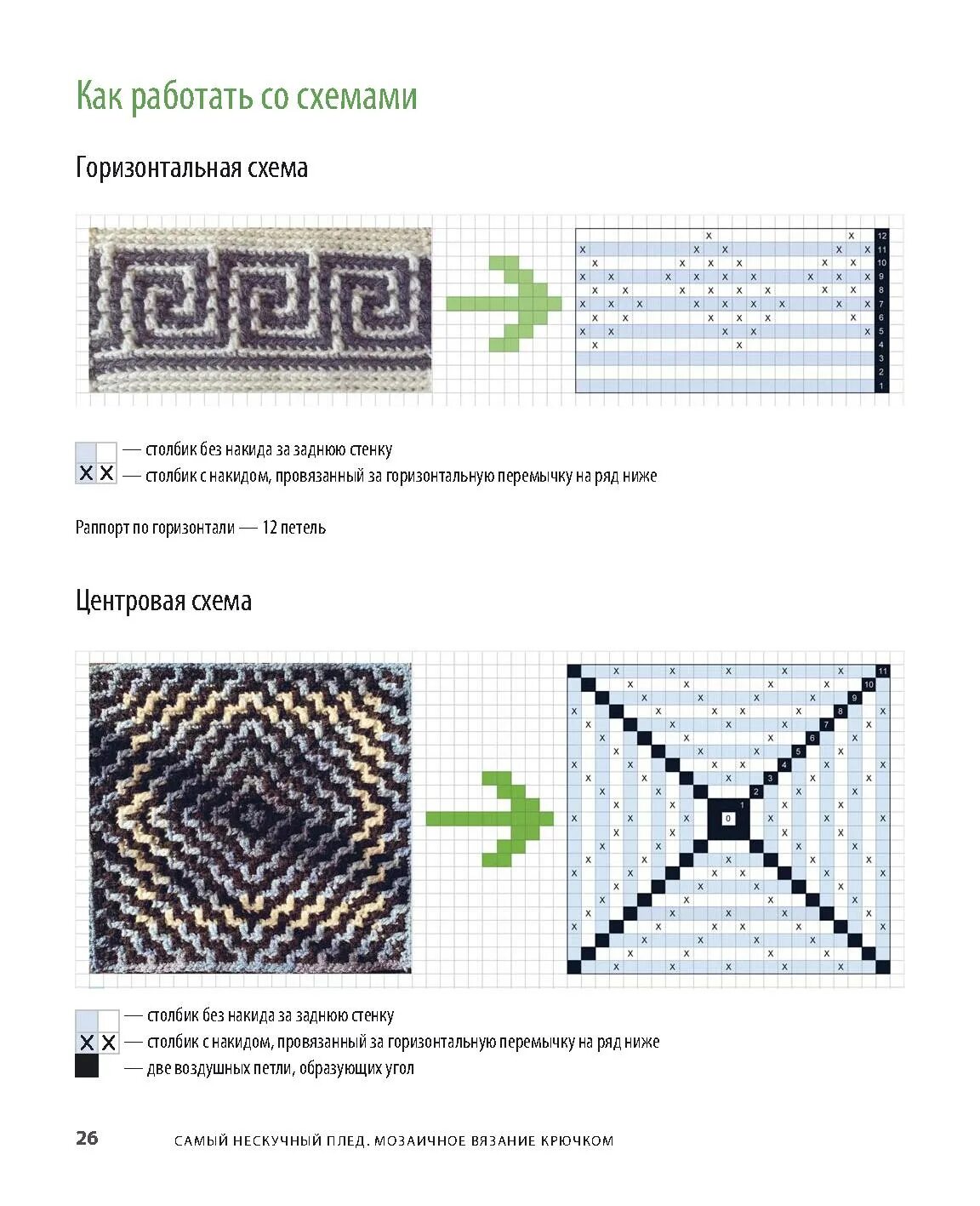 Мозаичное вязание крючком со схемами Картинки МОЗАИЧНОЕ ВЯЗАНИЕ СХЕМЫ С КРЕСТИКАМИ
