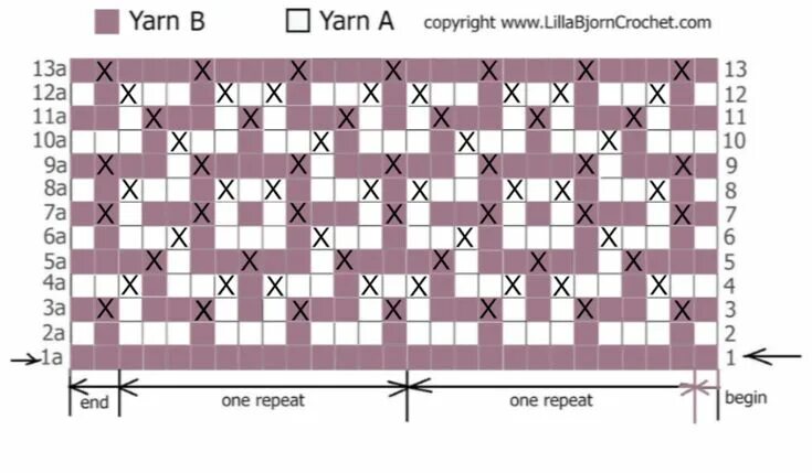 Мозаика вязание крючком схемы с описанием Pin by janneke on kerstdeken in 2024 Tapestry crochet patterns, Granny square cr