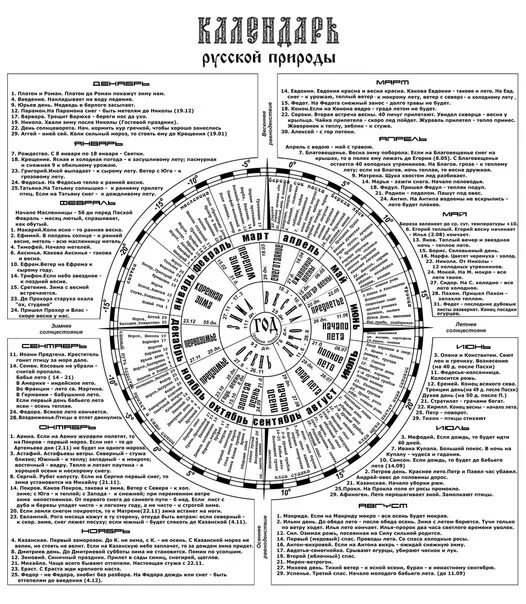 Народный календарь праздников и обрядов by N.V. Solodovnikova Ritual folklore of the Krasnensky district 2021 * cul ✞ us