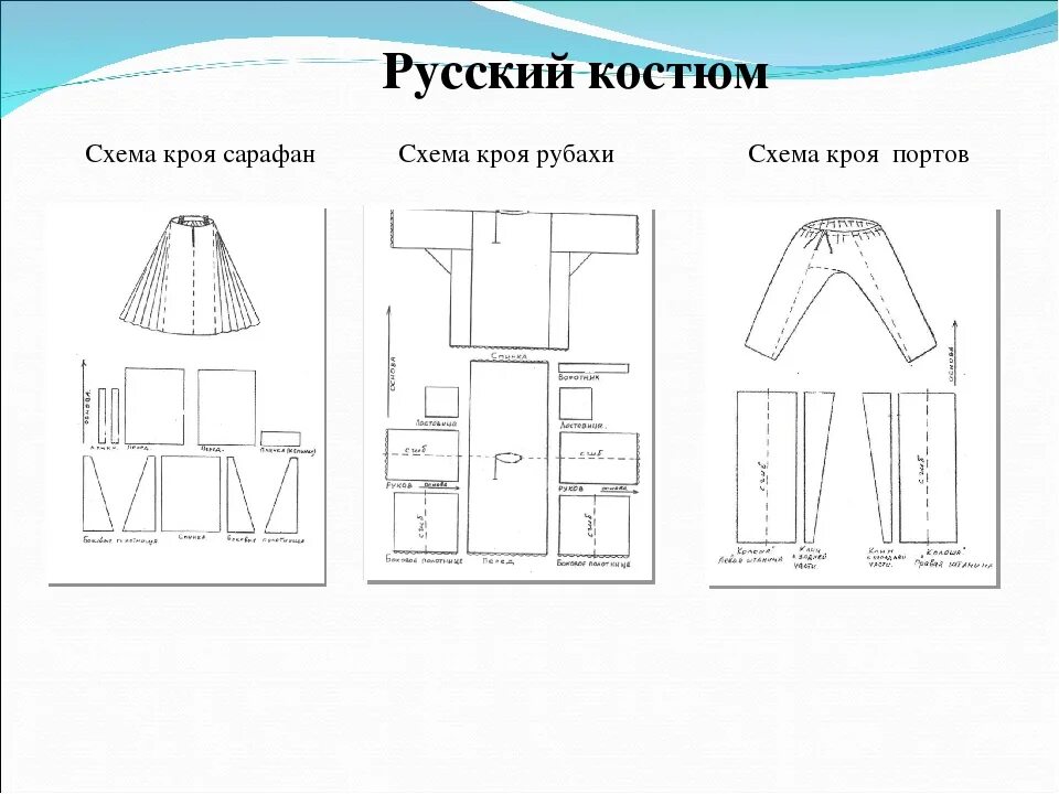 Народный костюм кукле выкройка Русский костюм выкройка: найдено 88 изображений