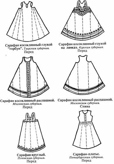 Народный костюм своими руками выкройки Русские узоры, орнаменты, символика, значение