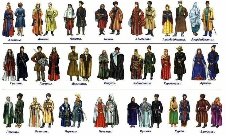 Народы россии фото с названиями Можно сватать или нет? Костюм, Этнический костюм, Женский костюм