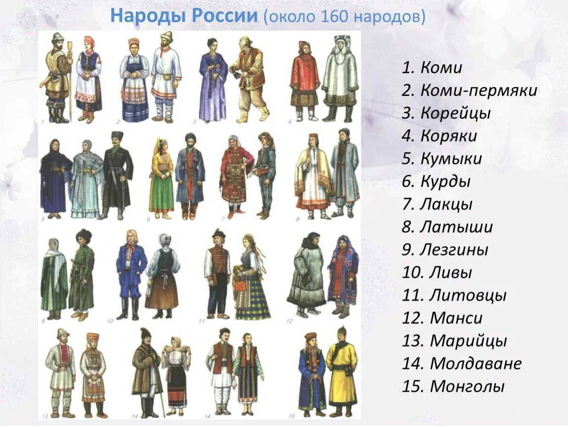 Народы россии фото с названиями Общество