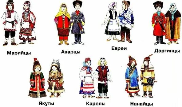 Народы россии фото с названиями Костюмы народов россии окружающий мир 1 класс раскраска каталог Tim-Market.ru
