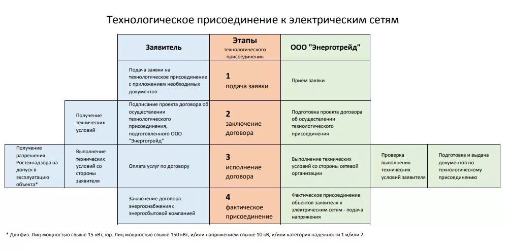 Нарушение сроков подключения к электрическим сетям Срок подключения к электрическим сетям - найдено 87 картинок