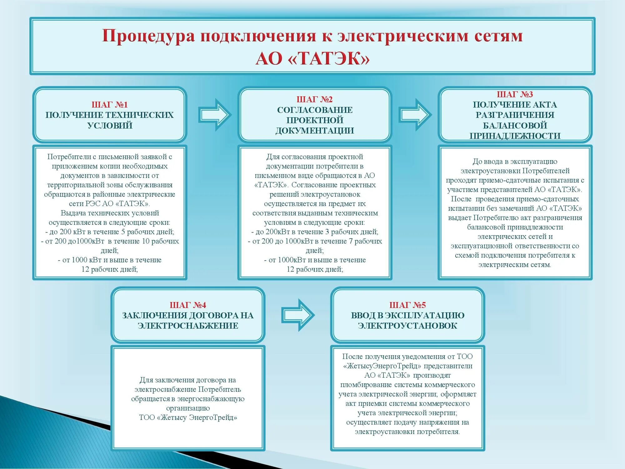 Нарушение сроков подключения к электрическим сетям Срок подключения к электрическим сетям - найдено 87 картинок