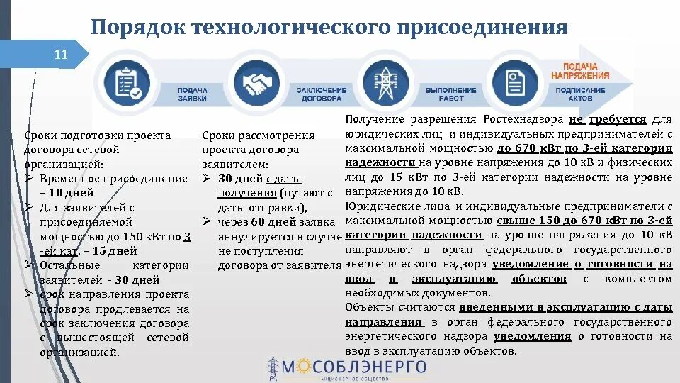 Нарушение сроков подключения к электрическим сетям Технологическое присоединение к электросетям заявка
