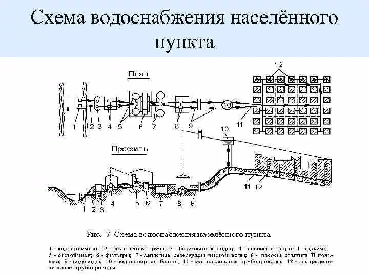 Наружные сети вода схема Таблица водопроводной сети: найдено 90 изображений