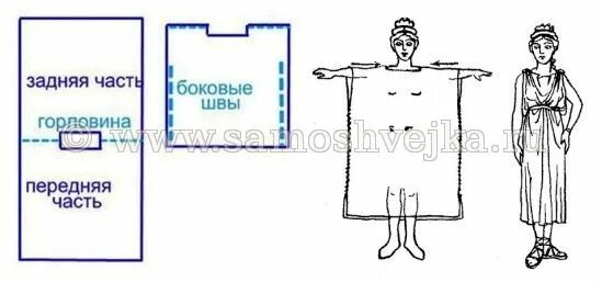 Наряд в греческом стиле женский своими руками выкройка платья в греческом стиле Sewing
