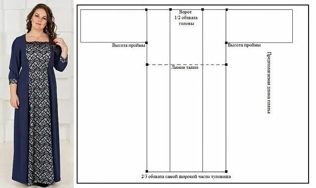 Нарядные платья своими руками выкройки Фотография Simple design clothes, Dress sewing patterns, Pretty dresses casual