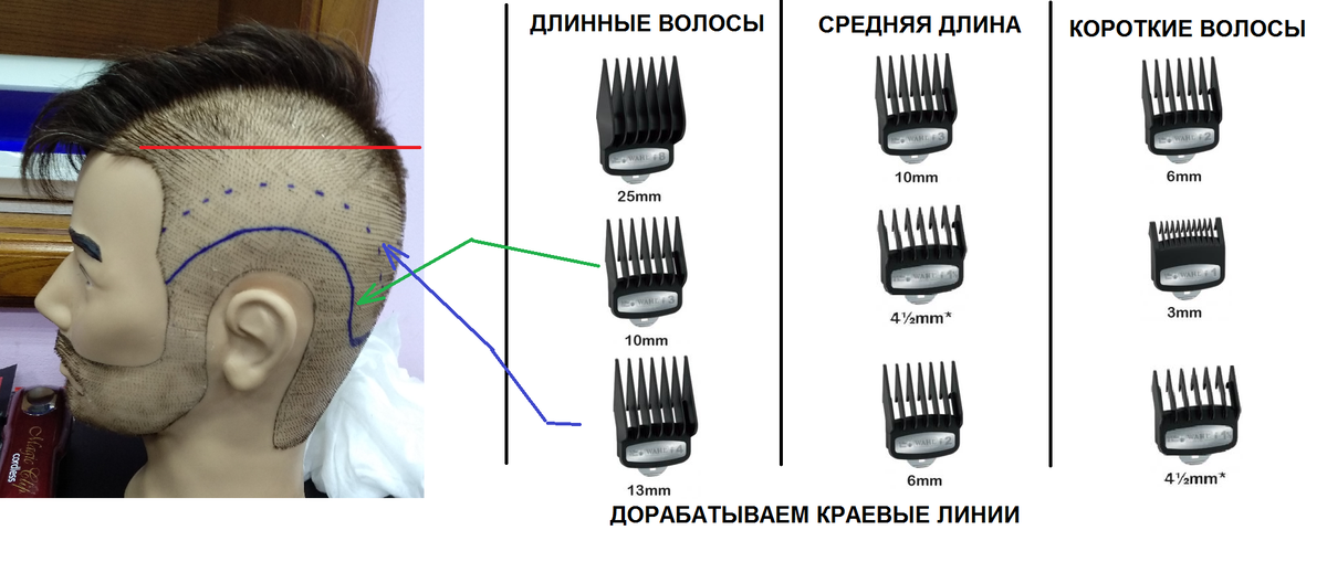 Насадка для стрижки волос длинная Комбинации насадок для стрижек разной длины Расческин. Путь парикмахера Дзен