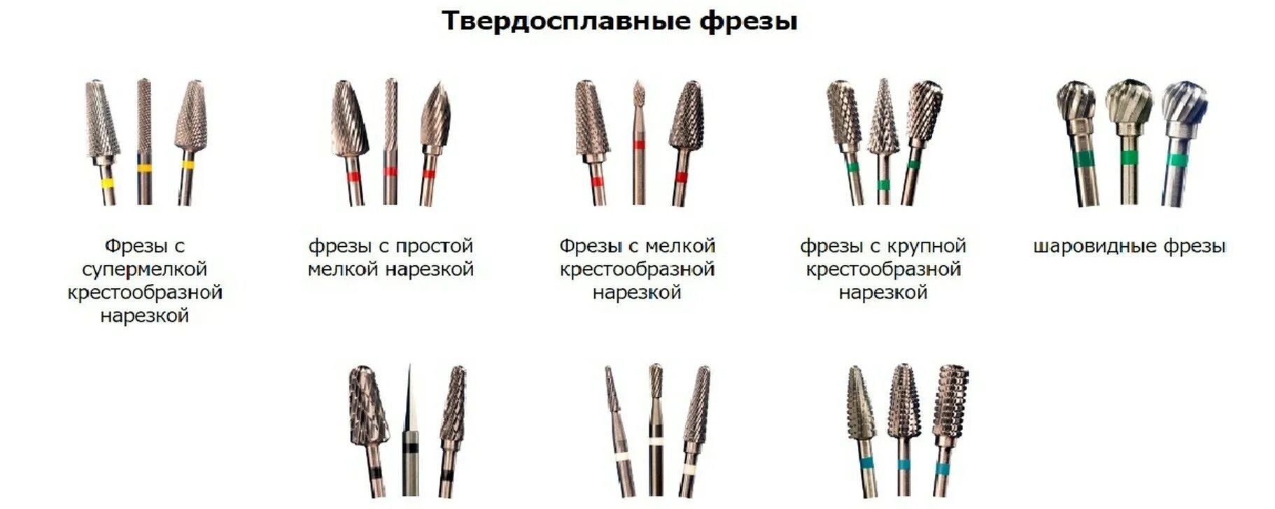 Насечки фрез для маникюра по цветам Что означают насечки на фрезах: найдено 84 картинок