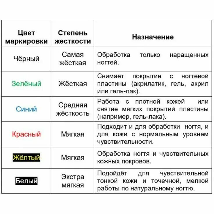 Насечки фрез для маникюра по цветам Ghim của Юлия Башкирцева trên ногти