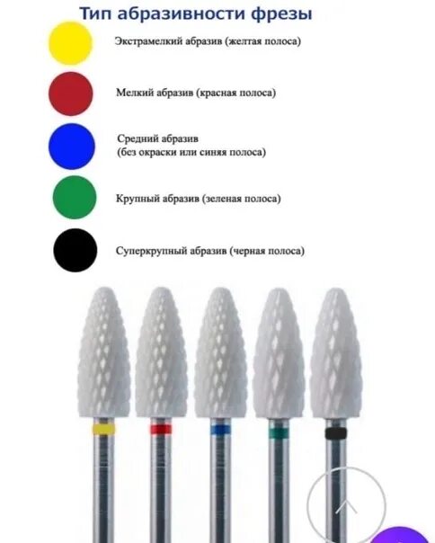 Насечки фрез для маникюра по цветам Насечки на фрезах