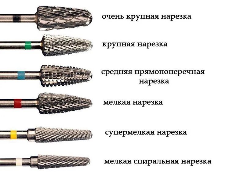 Насечки фрез для маникюра по цветам Фрезы для снятия гель лака: пошаговое удаление гель-лака аппаратом