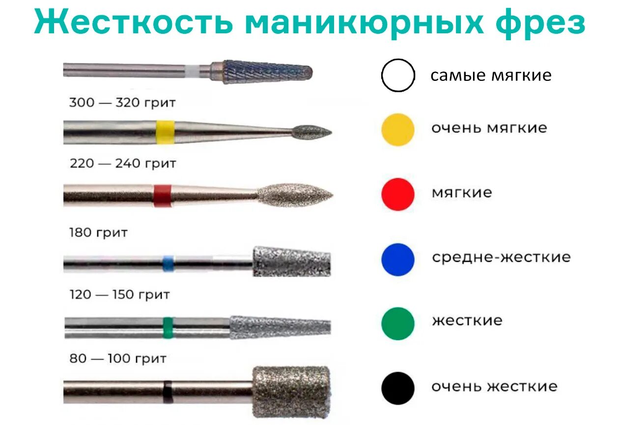 Насечки фрез для маникюра по цветам Название фрез фото - DelaDom.ru
