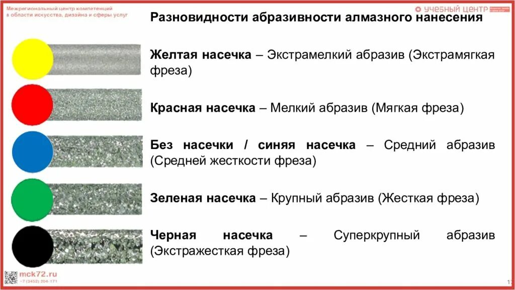 Насечки на фрезах для маникюра по цветам Что значит насечки на фрезах