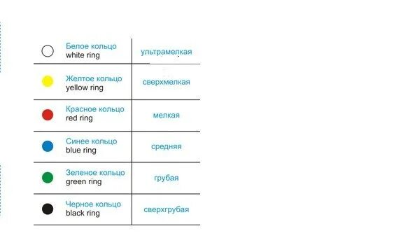 Насечки на фрезах для маникюра по цветам Отличие красных и синих фрез: найдено 89 изображений