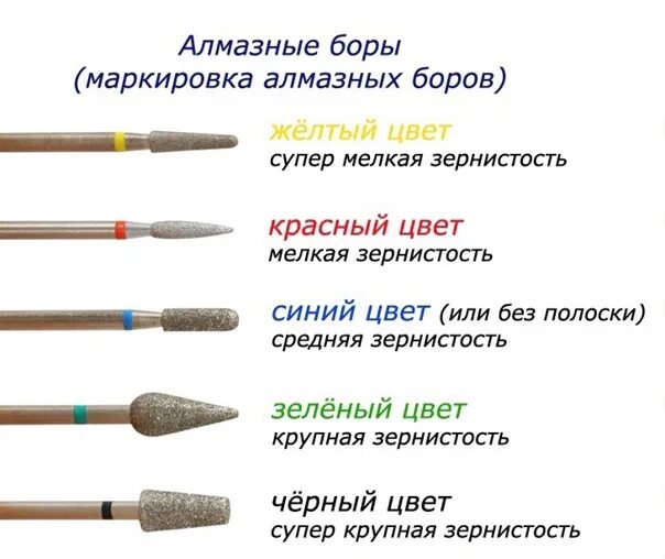 Насечки на фрезах для маникюра по цветам Как выбрать абразивность фрез по цвету 2018 Надежда Ноготок ВКонтакте