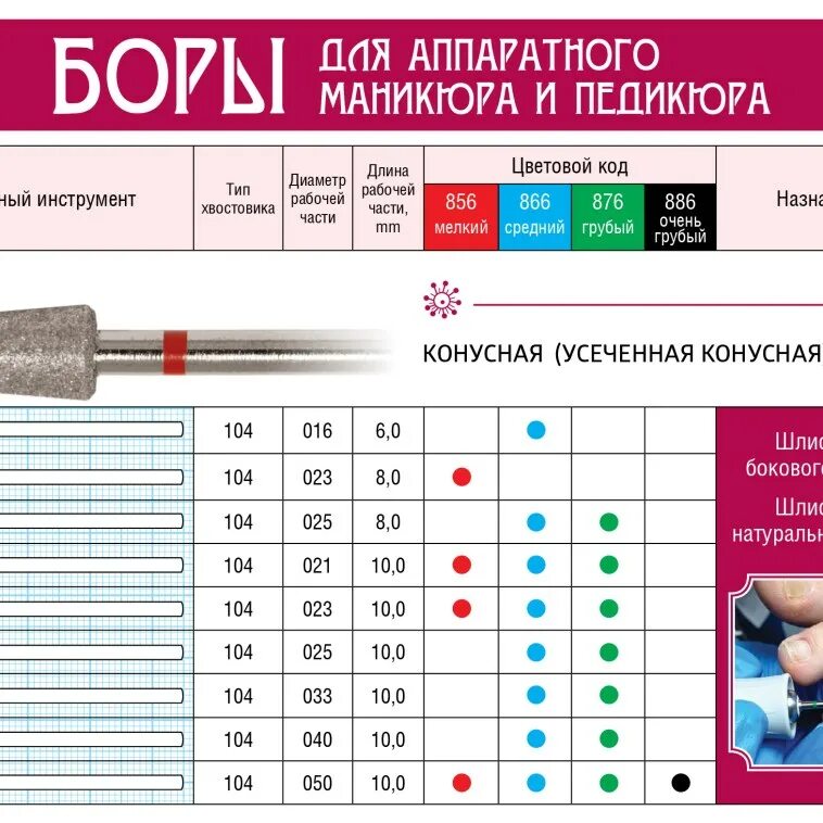 Насечки на фрезах для маникюра цвета обозначения Фрезы для маникюра виды и назначение - Твердосплавная фреза для ногтей.
