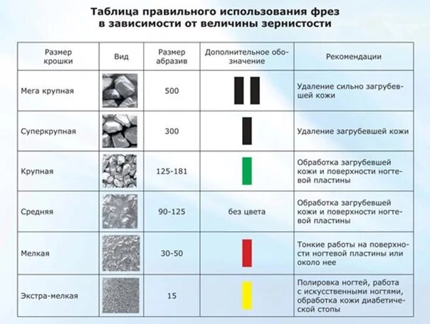 Насечки на фрезах для маникюра цвета обозначения Все о фрезах: форма, материал, маркировка, область применения MODELON Cеть магаз