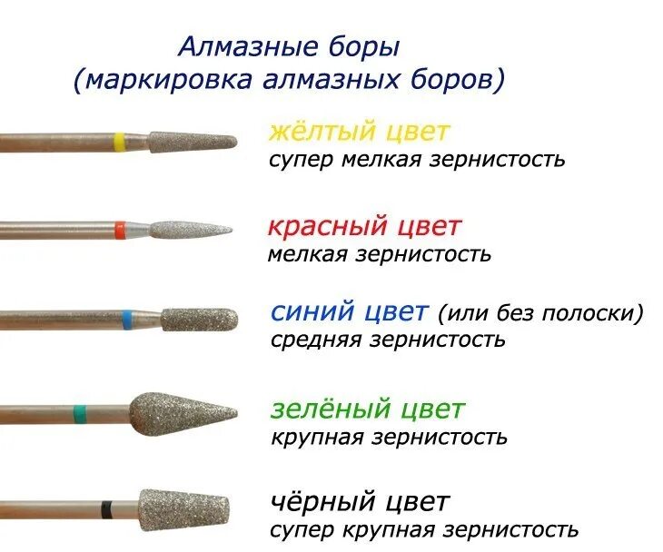 Насечки на фрезах для маникюра цвета обозначения Обозначение фрезы