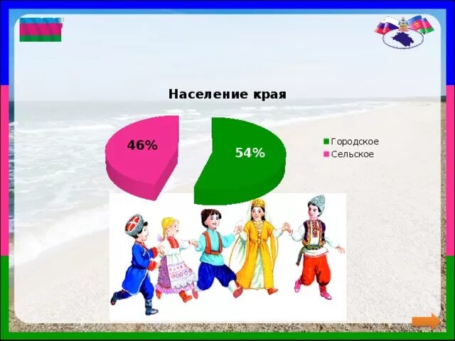 Население краснодарского края фото Презентация к классному часу Край родной навек любимый к 80 летию Краснодарского