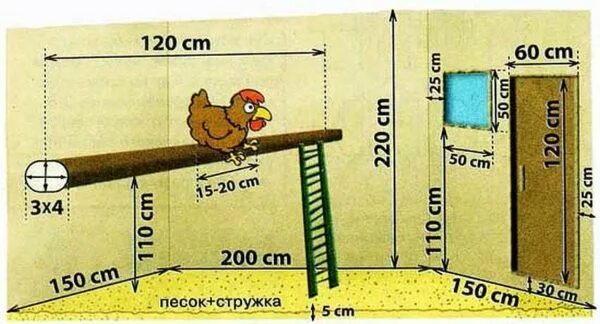Насест для кур своими руками чертежи Курятник на 10-20 кур: размеры, чертежи, материалы, утепление, вентиляция, отопл