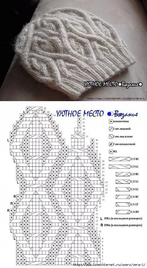 Наталья пелых вязание спицами описание схемы бесплатно вязание Crochet hats, Knitting, Cable knitting patterns