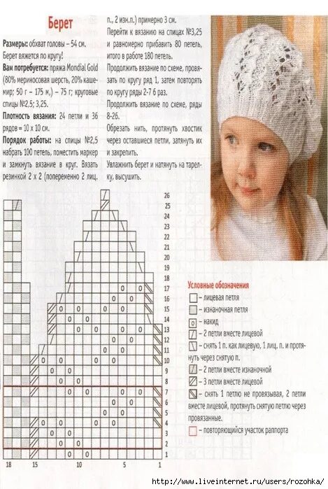 Наталья пелых вязание спицами описание схемы бесплатно Наталья пелых вязание спицами описание схемы бесплатно