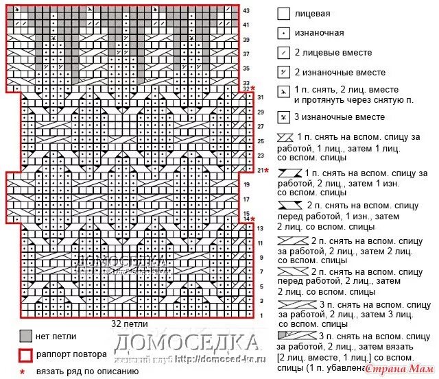 Наталья пелых вязание спицами описание схемы бесплатно Схема к шапке "магия аранов" - Страна Мам