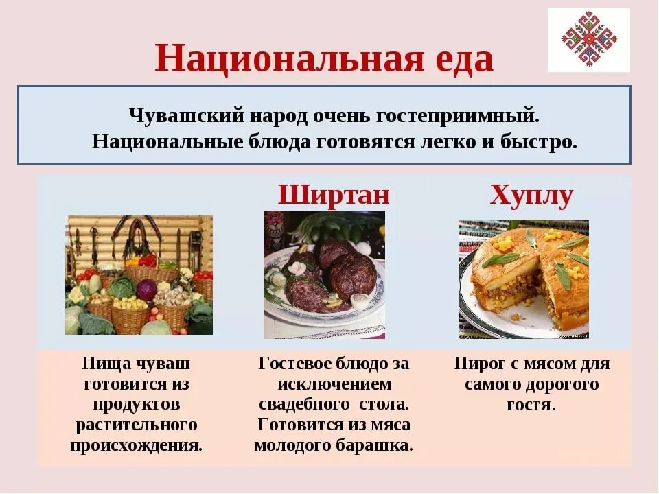 Национальное блюдо чувашии фото с названиями туризм ХЫПАР