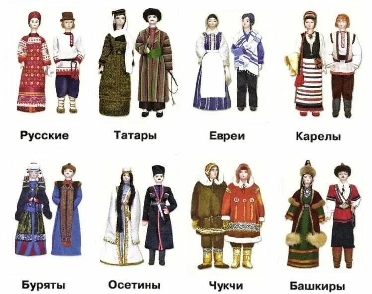 Национальные костюмы разных стран фото Беседа"Дружбой и согласием народов Россия сильна" 2023, Острогожский район - дат