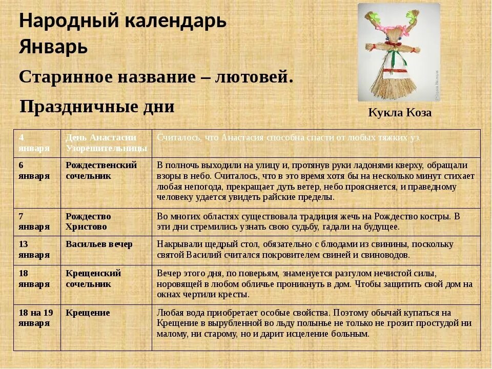 Национальные праздники календарь Отдел культуры администрации г. о. Вичуга Новости