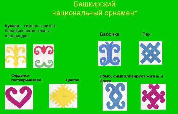 Национальные узоры башкортостана в современном интерьере Нац символы