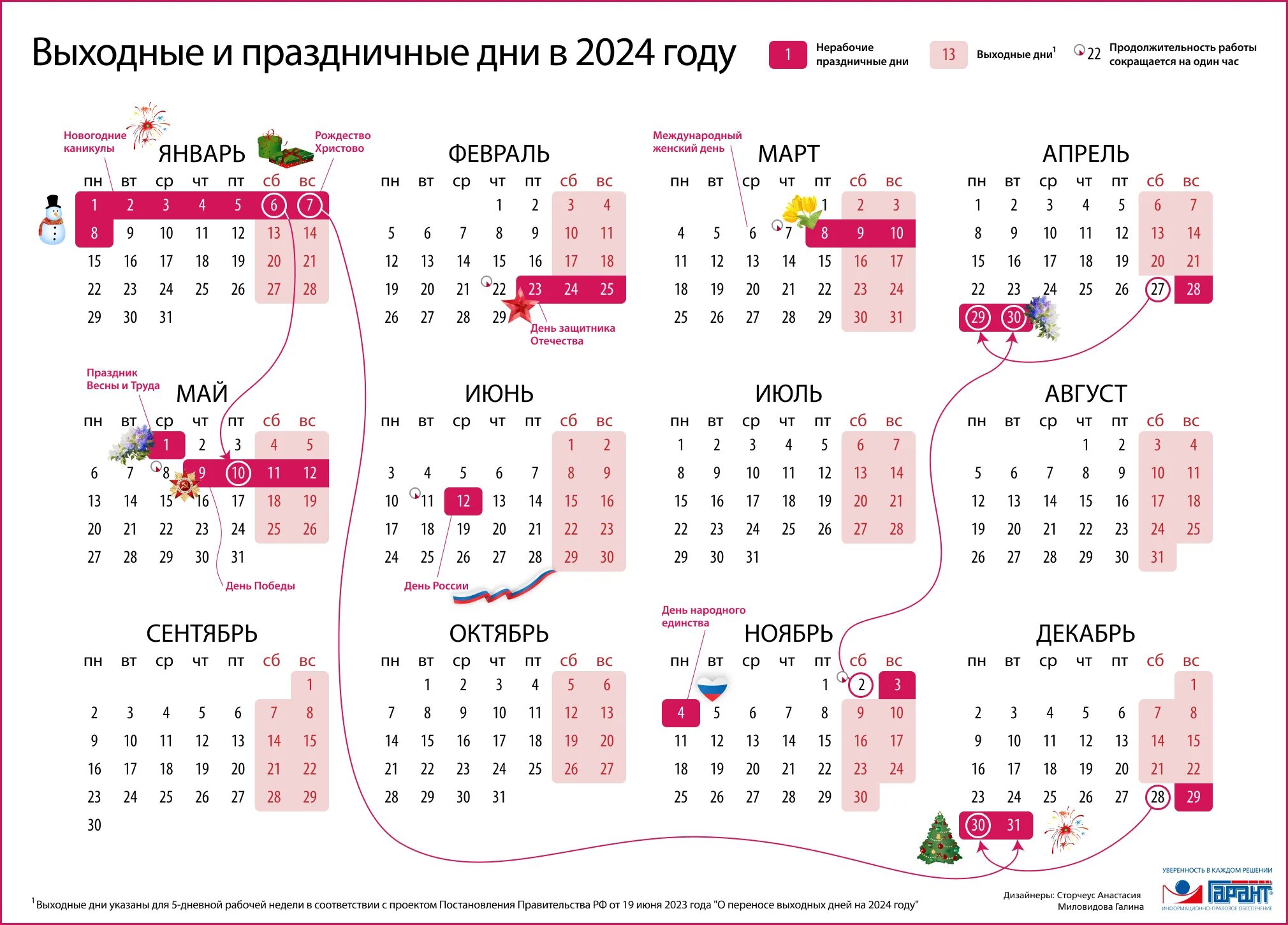 Национальный календарь праздников 2024 Подписано постановление Правительства РФ о переносе выходных дней в 2024 году Об