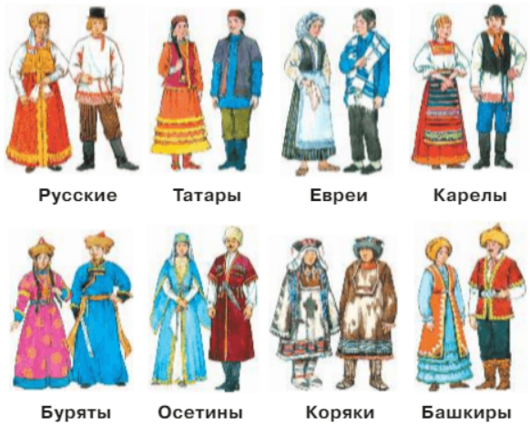 Национальный костюм евреев фото окружающий мир Какие народы России вы знаете, сравните их костюмы (окр мир 1 класс)?