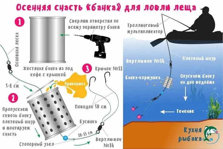 Найти какие приманки нужны на леща щуку Осенняя снасть "банка" для ловли леща Рыбалка, Советы для рыболова, Рыболовные с