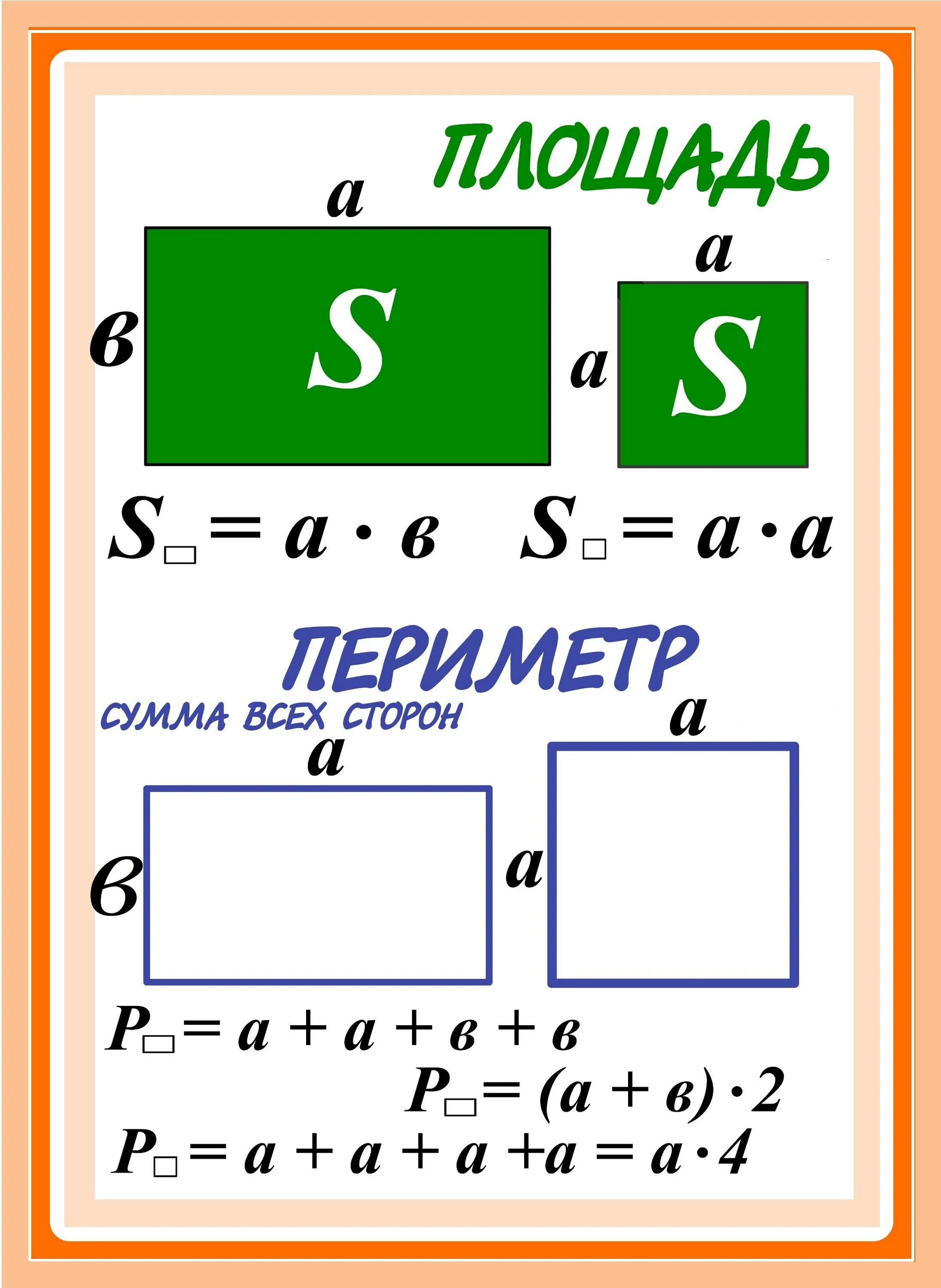 Найти площадь и периметр по фото Таблица "Периметр" - Начальные классы - Кабинет - 2 класс